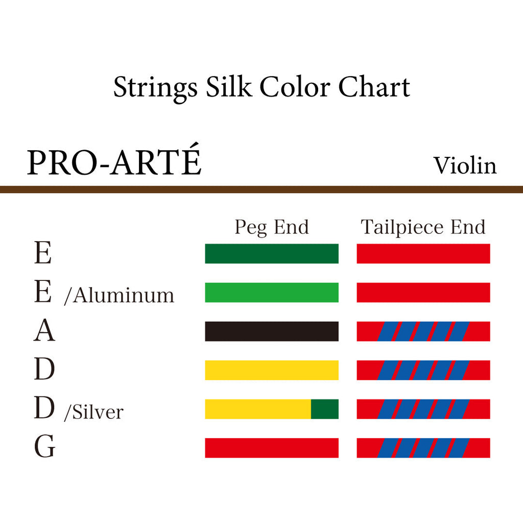 バイオリン弦 PRO-ARTÉ