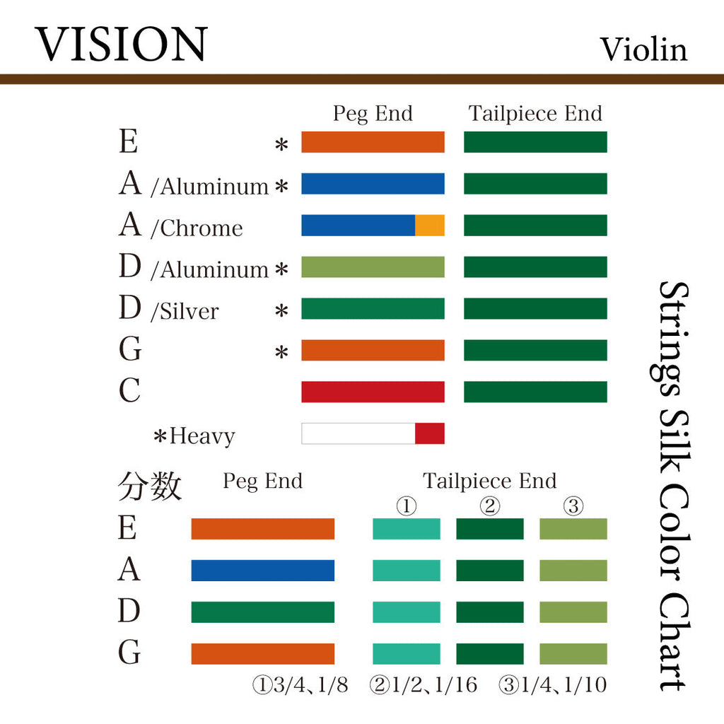 バイオリン弦 VISION 分数サイズ